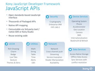 Kony JavaScript Developer Framework

JavaScript APIs

 Open standards-based JavaScript
interface
 Thousands of Packaged APIs
 Native API mapping
 Consumable via 3rd-party tool /
native SDK or Kony Studio

Security
Cryptography
Enterprise IAM
FIPS 140-2

 Reuse existing code
UI/UX
Rich Drawing
Charm
Badge
Live Tiles
Gesture
Themes & Skins

Utilities
Math
String
Table
Time
Alerts
i18n

Device Services
Operating System
Phone
Accelerometer
Geo Location
Camera
SMS
Internationalization
Bookmark & Refresh

Network
Network
Cross-channel push
Streaming
Service Invocation
Header Manipulation
Availability

Data Services
Access Native Storage
Offline Data Access
Sync Services with
conflict resolution

 