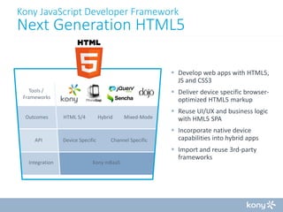 Kony JavaScript Developer Framework

Next Generation HTML5
 Develop web apps with HTML5,
JS and CSS3
 Deliver device specific browseroptimized HTML5 markup

Tools /
Frameworks

Outcomes

API

Integration

HTML 5/4

Hybrid

Device Specific

Mixed-Mode

Channel Specific

Kony mBaaS

 Reuse UI/UX and business logic
with HML5 SPA

 Incorporate native device
capabilities into hybrid apps
 Import and reuse 3rd-party
frameworks

 