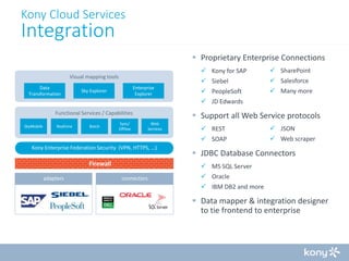 Kony Cloud Services

Integration

 Proprietary Enterprise Connections
 Kony for SAP

Data
Transformation

Enterprise
Explorer

Sky Explorer

 SharePoint

 Siebel

Visual mapping tools

 Salesforce

 PeopleSoft

 Many more

 JD Edwards

 Support all Web Service protocols

Functional Services / Capabilities
SkyMobile

Realtime

Batch

Sync/
Offline

Web
Services

Firewall
adapters

 JSON

 SOAP
Kony Enterprise Federation Security (VPN, HTTPS, …)

 REST

 Web scraper

 JDBC Database Connectors
 MS SQL Server

connectors

 Oracle
 IBM DB2 and more

 Data mapper & integration designer
to tie frontend to enterprise

 