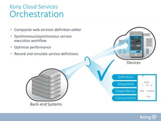Kony Cloud Services

Orchestration
 Composite web services definition editor
 Synchronous/asynchronous service
execution workflow
 Optimize performance

 Record and simulate service definitions

 