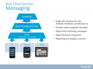 Kony Cloud Services

Messaging

JavaScript
 Single API interface for iOS,
Android, Windows and Blackberry

Kony Messaging Service

 Context-aware targeted messages
 Segmented marketing campaigns
 Apple Passbook integration

Push
(Coming soon: Email / SMS)

IOS

Android

 Reporting and analytics console
Tablets

 
