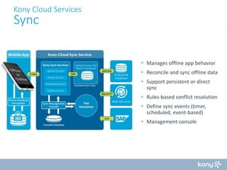Kony Cloud Services

Sync

 Manages offline app behavior
 Reconcile and sync offline data

 Support persistent or direct
sync
 Rules-based conflict resolution
 Define sync events (timer,
scheduled, event-based)
 Management console

 