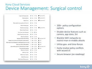 Kony Cloud Services

Device Management: Surgical control

 200+ policy configuration
options
 Disable device features such as
camera, app store, Siri
 Blacklist WiFi networks to
restrict man-in-middle attacks
 Utilize geo- and time-fences
 Easily resolve policy conflicts
with wizard UI
 Secure browser (on roadmap)

 