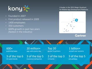 A leader in the 2013 Magic Quadrant
for Mobile App Development Platforms

•
•
•
•
•

Founded in 2007
First product released in 2009
1400 employees
350 customers
600% growth in past two years
(fastest in the industry)

600+

20 million+

Top 20

1 billion+

published apps

app users every day

global SI partners

annual user sessions

3 of the top 6

3 of the top 5

2 of the top 3

3 of the top 5

US auto brands

insurance companies

US banks

US airlines

 