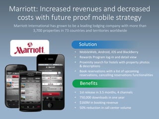 Marriott: Increased revenues and decreased
costs with future proof mobile strategy
Marriott International has grown to be a leading lodging company with more than
3,700 properties in 73 countries and territories worldwide

Solution
•
•
•

•

MobileWeb, Android, iOS and BlackBerry
Rewards Program log-in and detail view
Proximity search for hotels with property photos
& descriptions
Book reservations with a list of upcoming
reservations, cancelling reservations functionalities

Benefits
•
•
•
•

1st release in 3.5 months, 4 channels
750,000 downloads in one year
$160M in booking revenue
50% reduction in call center volume

 