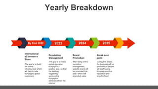 Yearly Breakdown
2024 2025
2023
By End 2022
International
eCommerce
Store
The goal is to build
the online
infrastructure which
will help to sale
Konyagi to global
customers
Reputation
Management
The goal is to make
people perceive
Konyagi in a
positive way, so that
the existing
negativing
surrounding
Konyagi is
eliminated from the
internet
Brand
Promotion
After doing online
reputation
management,
specific brand will
be promoted this
year, which will
skyrocket sales
Break even
point
During this phase,
the business will be
profitable as people
will start buying
Konyagi once the
reputation and
brand is fixed
 