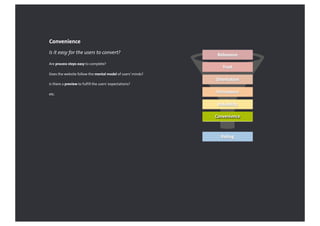 7 Levels of Conversion | PDF