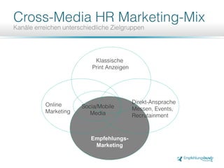 Empfehlungs-
Marketing
 