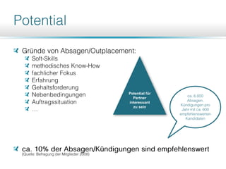 Potential für
Partner
interessant
zu sein
 