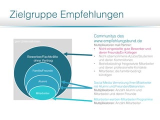 Multiplikatoren:
Multiplikatoren:
Multiplikatoren mal Partner:
•
•
•
•
 