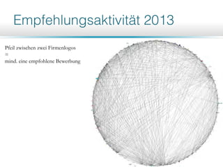 Pfeil zwischen zwei Firmenlogos
=
mind. eine empfohlene Bewerbung
 