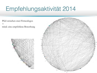 Pfeil zwischen zwei Firmenlogos
=
mind. eine empfohlene Bewerbung
 