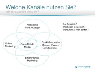 Empfehlungs-
Marketing
Klassische
Print Anzeigen
Online
Marketing
Direkt-Ansprache
Messen, Events,
Recrutainment
Socia/Mobile
Media
Ihre Beispiele?
Was haben Sie gelernt?
Worauf muss man achten?
 