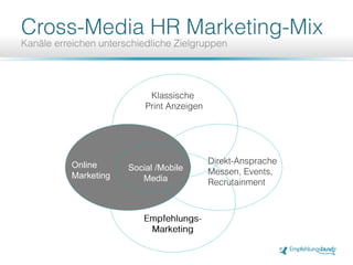 Online
Marketing
Social /Mobile
Media
 