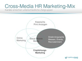 Direkt-Ansprache
Messen, Events,
Recrutainment
 