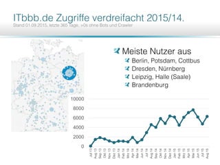0
2000
4000
6000
8000
10000
Jul13
Aug13
Sep13
Okt13
Nov13
Dez13
Jan14
Feb14
Mrz14
Apr14
Mai14
Jun14
Jul14
Aug14
Sep14
Okt14
Nov14
Dez14
Jan15
Feb15
Mrz15
Apr15
Mai15
Jun15
Jul15
Aug15
 