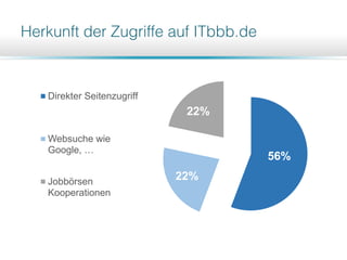56%
22%
22%
Direkter Seitenzugriff
Websuche wie
Google, …
Jobbörsen
Kooperationen
 