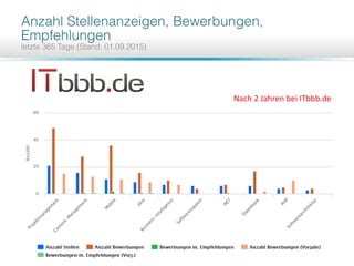 Nach 2 Jahren bei ITbbb.de
 