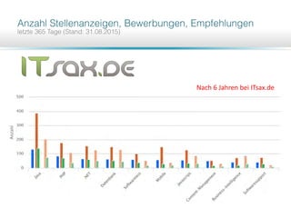 Nach 6 Jahren bei ITsax.de
 