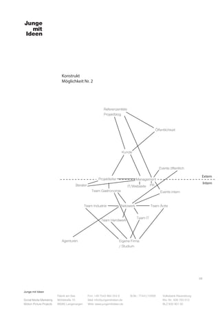 Junge mit Ideen
Social Media Marketing
Motion Picture Projects
Fon: +49 7543 964 254 0
Mail: info@jungemitideen.de
Web: www.jungemitideen.de
St.Nr.: 77441/12505 Volksbank Ravensburg
Kto. Nr.: 636 763 013
BLZ 630 901 00
Fabrik am See
Mühlstraße 10
88085 Langenargen
Konstrukt
Möglichkeit Nr. 2
09
Kunde
Extern
Intern
Öffentlichkeit
Referenzenliste
Projektblog
Netzwerk
Team Gastronomie
Team Industrie
Team Handwerk
Team IT
Team Ärzte
PR
Projektleiter
Agenturen
IT/WebseiteBerater
Events öffentlich
Events intern
Eigene Firma
/ Studium
Management
 