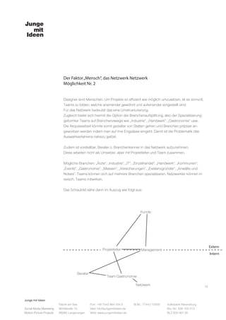 Junge mit Ideen
Social Media Marketing
Motion Picture Projects
Fon: +49 7543 964 254 0
Mail: info@jungemitideen.de
Web: www.jungemitideen.de
St.Nr.: 77441/12505 Volksbank Ravensburg
Kto. Nr.: 636 763 013
BLZ 630 901 00
Fabrik am See
Mühlstraße 10
88085 Langenargen
Der Faktor„Mensch“, das Netzwerk Netzwerk
Möglichkeit Nr. 2
12
Designer sind Menschen. Um Projekte so effizient wie möglich umzusetzen, ist es sinnvoll,
Teams zu bilden, welche aneinander gewöhnt und aufeinander eingestellt sind.
Für das Netzwerk bedeutet das eine Umstrukturierung.
Zugleich bietet sich hiermit die Option der Branchenaufsplittung, also der Spezialisierung
geformter Teams auf Branchenzweige wie „Industrie“, „Handwerk“, „Gastronomie“ usw.
Die Akquisearbeit könnte somit gezielter von Statten gehen und Branchen präziser an-
geworben werden indem man auf ihre Engpässe eingeht. Damit ist die Problematik des
Auswahlverfahrens nahezu gelöst.
Zudem ist vorstellbar, Berater o. Branchenkenner in das Netzwerk aufzunehmen.
Diese arbeiten nicht als Umsetzer, aber mit Projektleiter und Team zusammen.
Mögliche Branchen: „Ärzte“, „Industrie“, „IT“, „Einzelhandel“, „Handwerk“, „Kommunen“,
„Events“, „Gastronomie“, „Messen“, „Versicherungen“, „Existenzgründer“, „Anwälte und
Notare“. Teams können sich auf mehrere Branchen spezialisieren. Netzwerkler können in
versch. Teams mitwirken.
Das Schaubild sähe dann im Auszug wie folgt aus:
Kunde
Extern
Intern
Netzwerk
Team Gastronomie
Projektleiter
Berater
Management
 