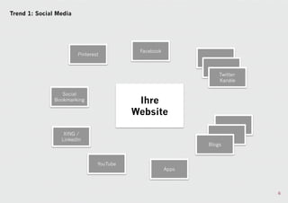 Trend 1: Social Media




                                           Facebook
                        Pinterest



                                                                 Twitter-
                                                                 Kanäle

                  Social
               Bookmarking                 Ihre
                                          Website

                  XING /
                 LinkedIn
                                                             Blogs



                                YouTube
                                                      Apps



                                                                            6
 