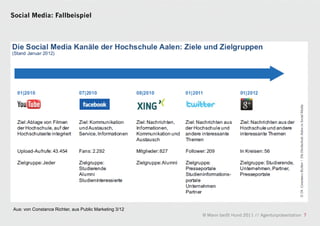 Social Media: Fallbeispiel




Aus: von Constance Richter, aus Public Marketing 3/12
                                                        © Mann beißt Hund 2011 // Agenturpräsentation 7
 