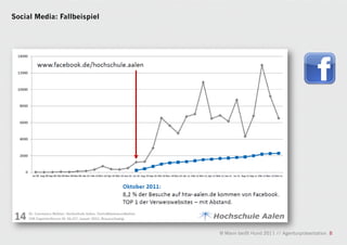 Social Media: Fallbeispiel




                             © Mann beißt Hund 2011 // Agenturpräsentation 8
 