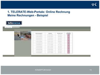 1. TELERATE-Web-Portale: Online RechnungMeine VerträgeDie Gestaltung der Änderungsformulare und Customer-Self-Care Eingabemasken werden individuell ja nach Anforderung gestaltetDie Integration in Ticketsysteme/ Supportsysteme zur Abarbeitung von Änderungsanfragen ist möglichKONZEPTUM GmbH11