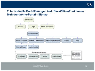 2. Individuelle Portallösungen inkl. BackOffice-FunktionenWeiteres Beispiel: MehrwertkontoportalKONZEPTUM GmbH16