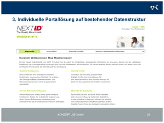 2. Individuelle Portallösungen inkl. BackOffice-Funktionen:Mehrwertkontoportal KontoeinstellungenKONZEPTUM GmbH22