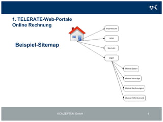 1. TELERATE-Web-PortaleOnline RechnungKONZEPTUM GmbH4Beispiel-Sitemap