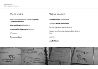 collapsible boats …
Boot und Spaß_Anforderungen
Was wir wollen
Boot zu erschwinglichen Preisen für junge
Leute und Familien
Spaß und Spiel im See/Teich
neuartige Fortbewegung/Antrieb
4 Personen
Tagesvergnügen
Was wir brauchen
Sonnenschutz, Sonnendeck
schneller, einfacher Aufbau
leichter Transport, wenig Gewicht
System zum Ankern an gewünschter Stelle im
See
Antrieb
große Fläche
 