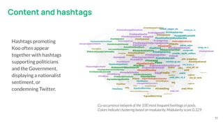 Content and hashtags
11
Co-occurrence network of the 100 most frequent hashtags in posts.
Colors indicate clustering based...