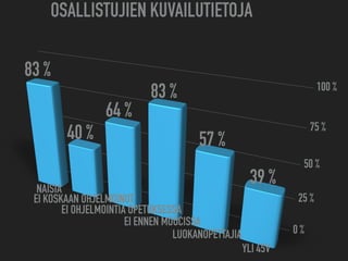 Koodiaapinen-MOOC 2015 toteutuma