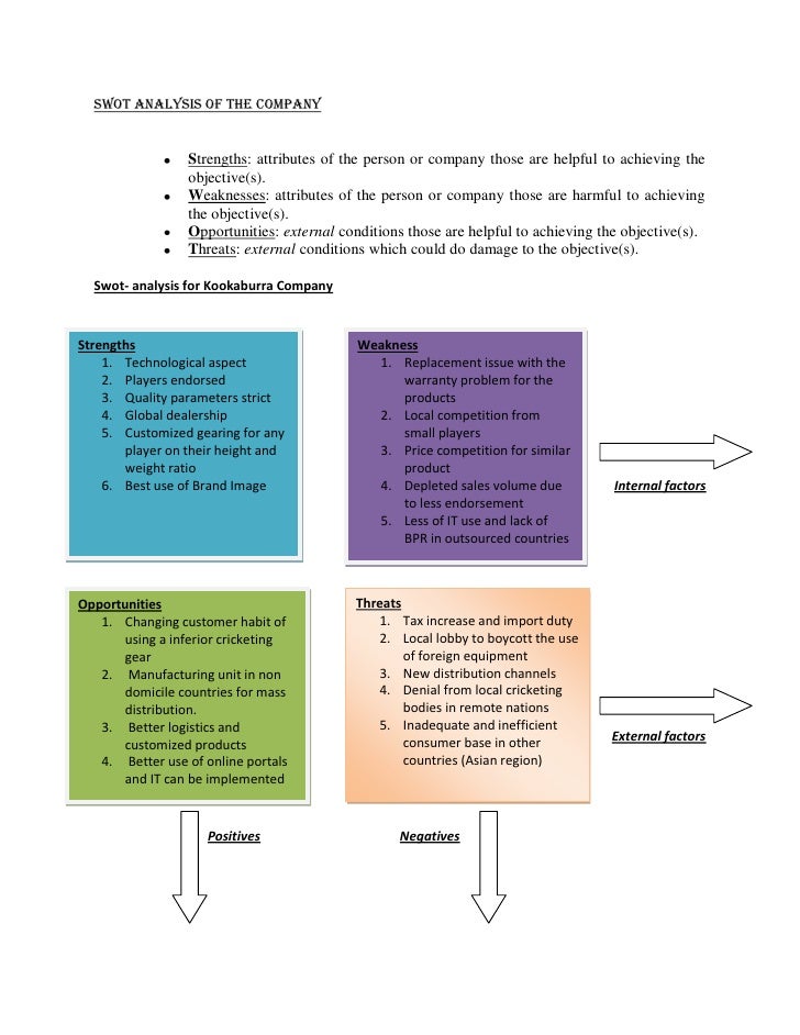 kookaburra cricket bats case study solution