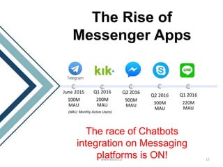 The Rise of
Messenger Apps
The race of Chatbots
integration on Messaging
platforms is ON!
(MAU: Monthly Active Users)
17ww...