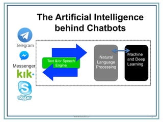 The Artificial Intelligence
behind Chatbots
Text &/or Speech
Engine
Natural
Language
Processing
Machine
and Deep
Learning
...