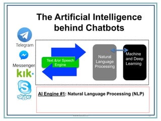 The Artificial Intelligence
behind Chatbots
Text &/or Speech
Engine
Natural
Language
Processing
AI Engine #1: Natural Lang...