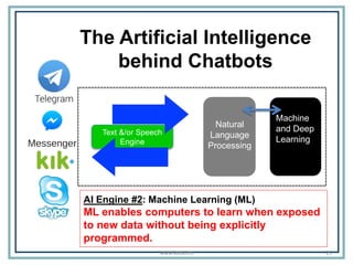 The Artificial Intelligence
behind Chatbots
Text &/or Speech
Engine
Natural
Language
Processing
AI Engine #2: Machine Lear...