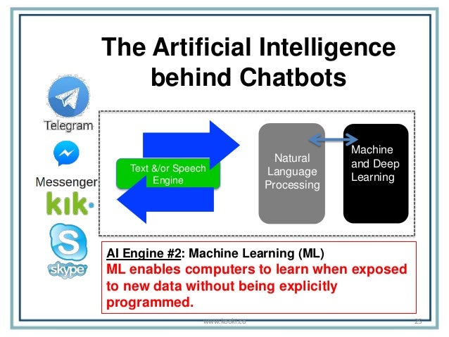Ai Agent And Chatbot Trends For Enterprises Ai Agent And Chatbot Trends For Enterprises