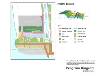 Studio Portfolio I & II | PDF