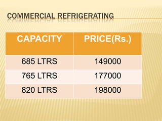 COMMERCIAL REFRIGERATING

CAPACITY

PRICE(Rs.)

685 LTRS

149000

765 LTRS

177000

820 LTRS

198000

 