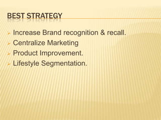 BEST STRATEGY
Increase Brand recognition & recall.
 Centralize Marketing
 Product Improvement.
 Lifestyle Segmentation.


 