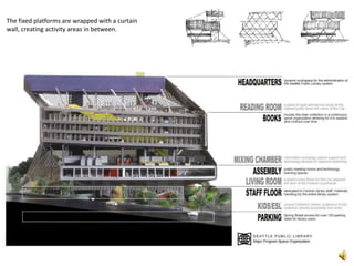 The fixed platforms are wrapped with a curtain wall, creating activity areas in between. 