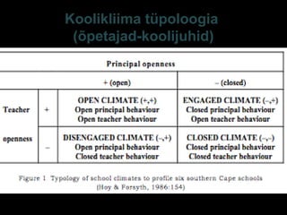 Koolikliima tüpoloogia
(õpetajad-koolijuhid)
E-S Sarv Tartu 2013 10
 