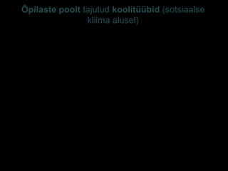E-S Sarv 2012/13 17
Õpilaste poolt tajutud koolitüübid (sotsiaalse
kliima alusel)
1. Edukad-soojad-elujõulised (15 kooli 65st, st 23%) - parimate hulgas kõigi
tunnuse lõikes: teistest parem õppeedukus, õpilaste nõuetekohane
käitumine, teistest parem psühholoogiline ja kehaline heaolu, õpilaste
konstruktiivsed toimetulekustrateegiad, sõbralikud ja hoolivad, kõrge
professionaalsusega õpetajad, kooli selge sihiseade, avar väärtustespekter
ja tugev koolikord;
2. Keskmiselt edukad-külmad-ellujääjad (52%) – õppeedukuselt keskmised
koolid, mida iseloomustas õpilaste halvim psühholoogiline ja kehaline
heaolu, õpilaste arvates suhteliselt vähehoolivad ja ebausaldatavad, vähese
professionaalsusega õpetajad, kooli ebaselge sihiseade ja vähene
uuenduslikkus ning kitsaim väärtustespekter. Nende koolide õpilased
puudusid põhjuseta kõige sagedamini ja jätsid kodutööd tööd tegemata,
siiski polnud õpilaste tulevikuusk alla keskmise ja toimetulekunäitajad olid
ligikaudu keskmisel tasemel;
3. Väheedukad-soojad-heitunud (16 kooli, ca 25%) - madalama
õppeedukusega, õpilaste väiksem tulevikuusk (töö leidmise suhtes pärast
kooli, venek koolid - ES), teistega võrreldes hea koolikliima (avar
väärtusspekter, sõbralikud, usaldusväärsed, professionaalsed õpetajad),
kõrged õpilaste heaolu näitajad ja hea osalus koolitöös.
(Ruus, Veisson jt, 2007)
 