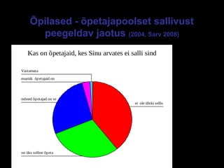 E-S Sarv Tartu 2013 19
Õpilased - õpetajapoolset sallivust
peegeldav jaotus (2004, Sarv 2008)
Kas on õpetajaid, kes Sinu arvates ei salli sind
Vastamata
enamik õpetajaid on
mõned õpetajad on se
on üks selline õpeta
ei ole ühtki sellis
 