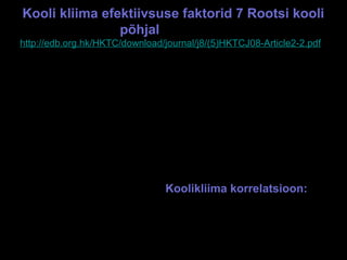 Kooli kliima efektiivsuse faktorid 7 Rootsi kooli
põhjal (Grosin, 1991,
http://edb.org.hk/HKTC/download/journal/j8/(5)HKTCJ08-Article2-2.pdf)
1. Direktor külastab sageli tunde.
2. Koolijuhi väärtused on teada.
3. Õpetajatel kõrged ootused.
4. Õpetajatel on kaugemad
eesmärgid.
5. Õpetajad austavad õpilasi.
6. Õpetaja töötab rohkem kogu
klassiga.
7. Õpetajad on rahul oma töö ja
kooliga.
8. Rõhutatakse põhiteadmisi.
9. Koolis on töine meeleolu.
10. Rohkem kasutatakse aega
õppetööks.
11. On kindel õppekava.
12. Õppemeetodid vahelduvad.
13. Õppematerjal on jõukohane ja
struktureeritud.
14. Õpitulemusi hinnatakse (evaluation,
mitte number, ES) pidevalt.
15. Õpilastel kõrge enesehinnang.
16. Õpilased hindavad oma kooli.
Koolikliima korrelatsioon:
Õpitulemustega 0,72
Käitumisega 0,96
E-S Sarv Tartu 2013 22
 