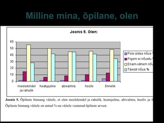 Milline mina, õpilane, olen
E-S Sarv Tartu 2013 28
 